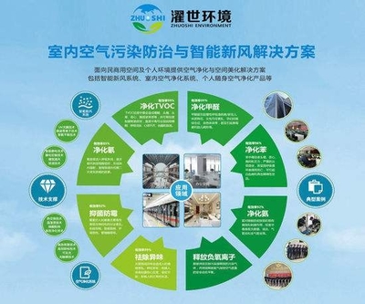 常山龍游 專(zhuān)業(yè)室內(nèi)環(huán)境治理與空氣檢測(cè)服務(wù)